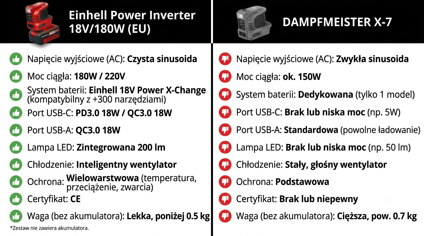 PowerPro