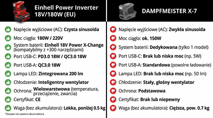 PowerPro